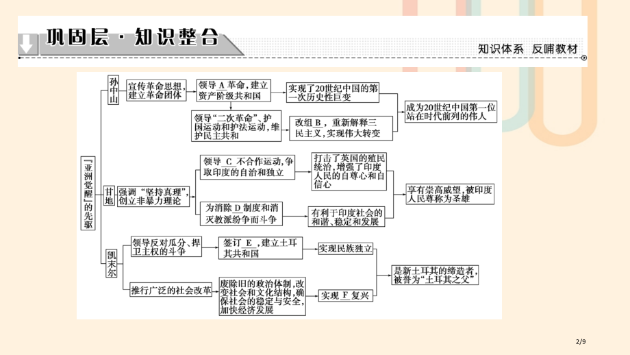 高中历史专题分层突破4讲义.pptx_第2页