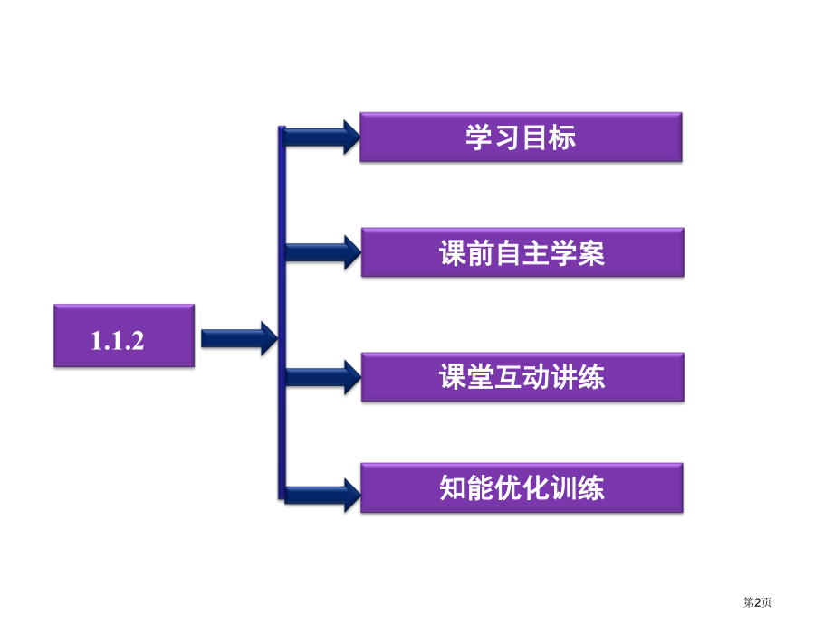 高中数学湘教版选修2-1：-命题及其关系-1.1.1-命题的概念和例子-命题的四种形式.pptx_第2页