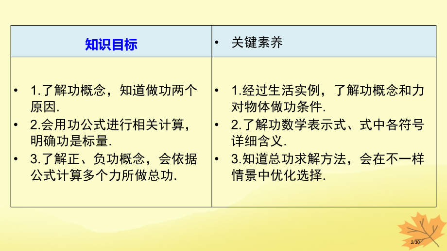 高中物理第四章机械能和能源第一节功.pptx_第2页