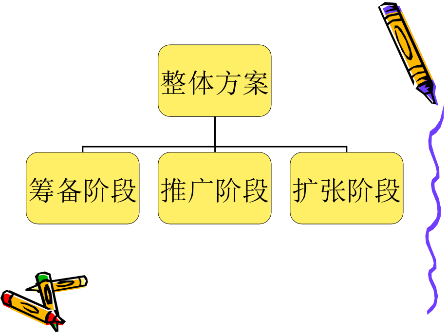 浅谈经络测量仪推广方案.ppt_第2页