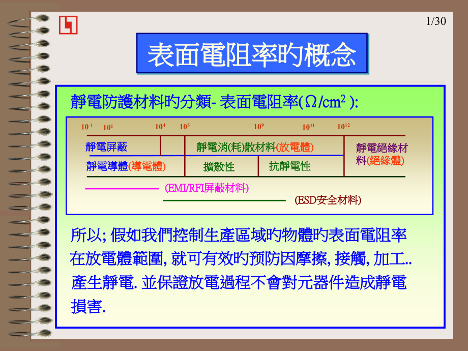 静电---+防静电器材.pptx_第2页