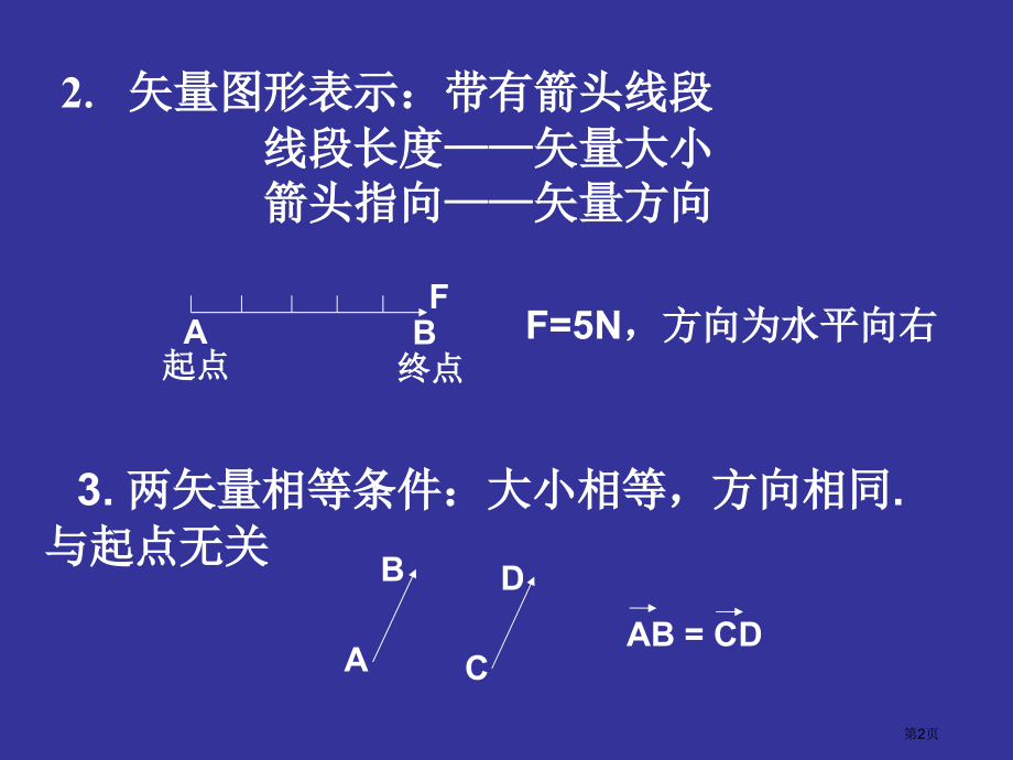 数学准备—矢量及其运算.pptx_第2页