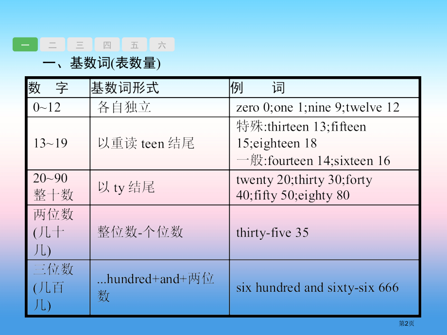中考英语复习专题三数词.pptx_第2页