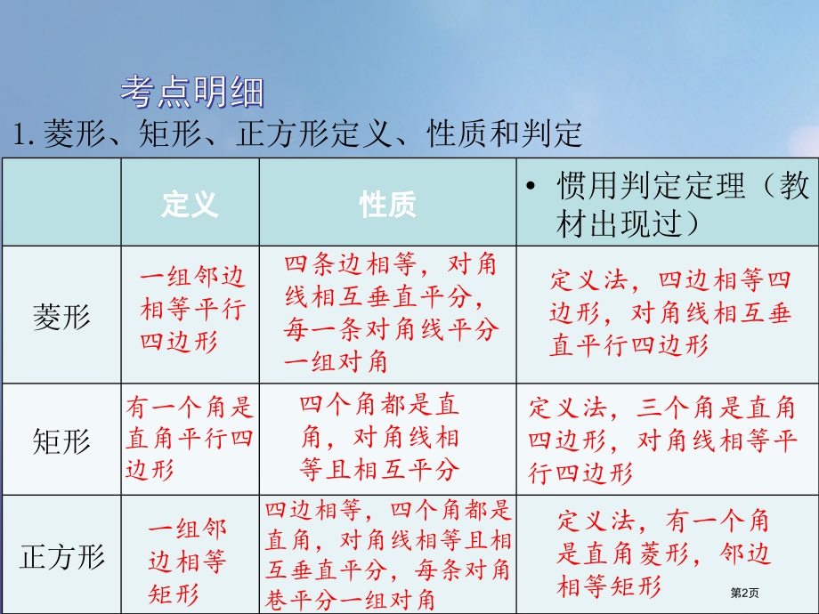 中考数学总复习特殊四边形课时30矩形菱形正方形.pptx_第2页