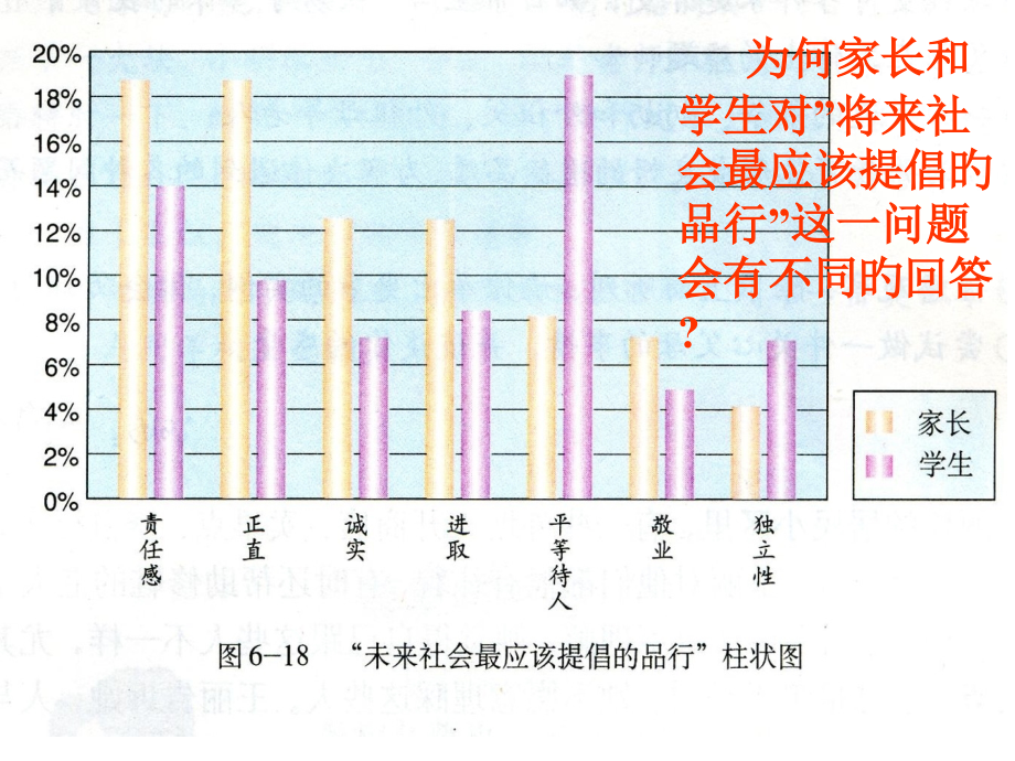 不同角色的相互理解.pptx_第2页