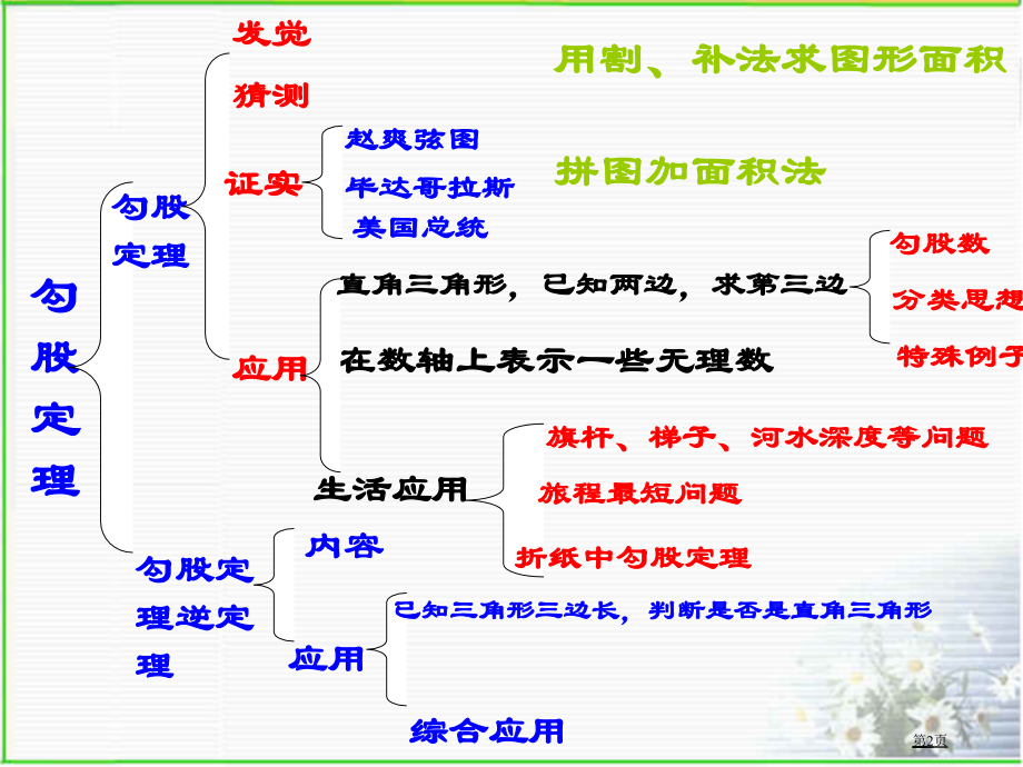 人教-第17章勾股定理经典题型总结复习.pptx_第2页