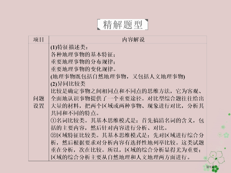 高考地理复习第三篇备考与冲刺专题二综合题题型突破题型突破一特征异同类.pptx_第1页