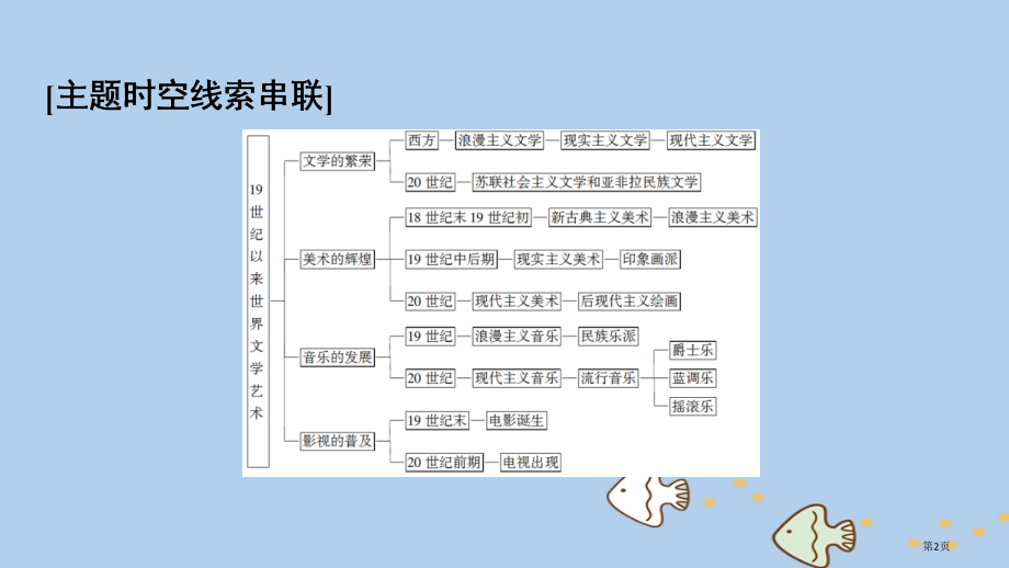 高中历史第八单元19世纪以来的世界文学艺术单元小结与测评.pptx_第2页