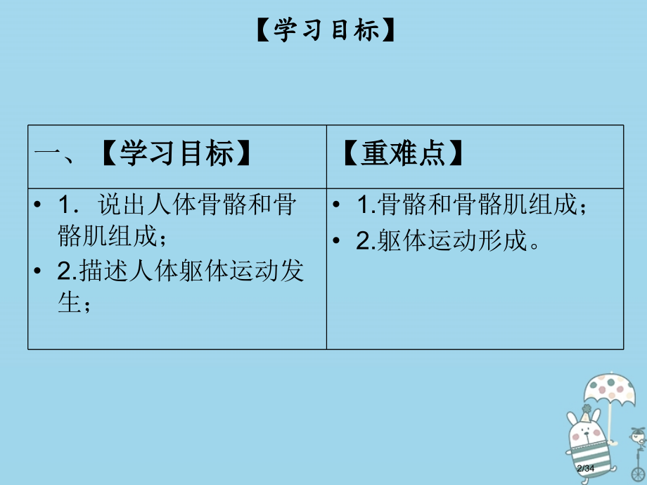 八年级生物上册第五单元第15章第2节动物运动的形成第二课时骨骼骨骼肌躯体运动的形成.pptx_第2页