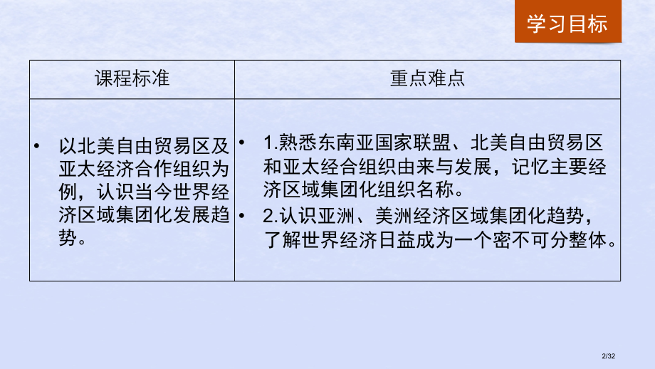 高中历史第五单元经济全球化的趋势第25课亚洲和美洲的经济区域集团化.pptx_第2页