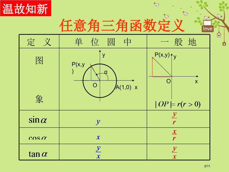 高中数学第一章三角函数1.3.1三角函数的诱导公式.pptx_第2页