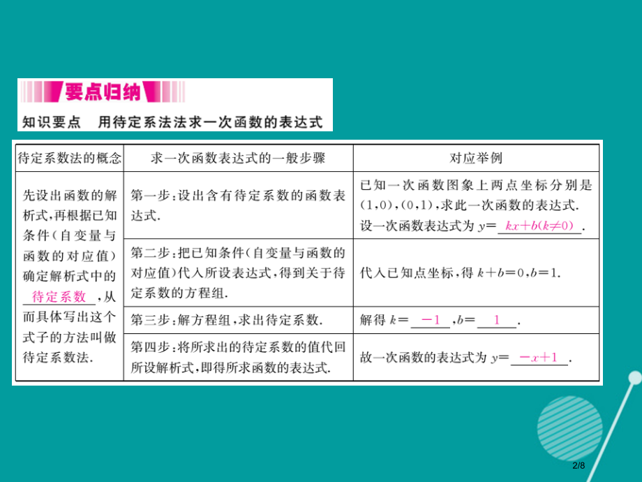 八年级数学上册4.4确定一次函数的表达式第一课时.pptx_第2页