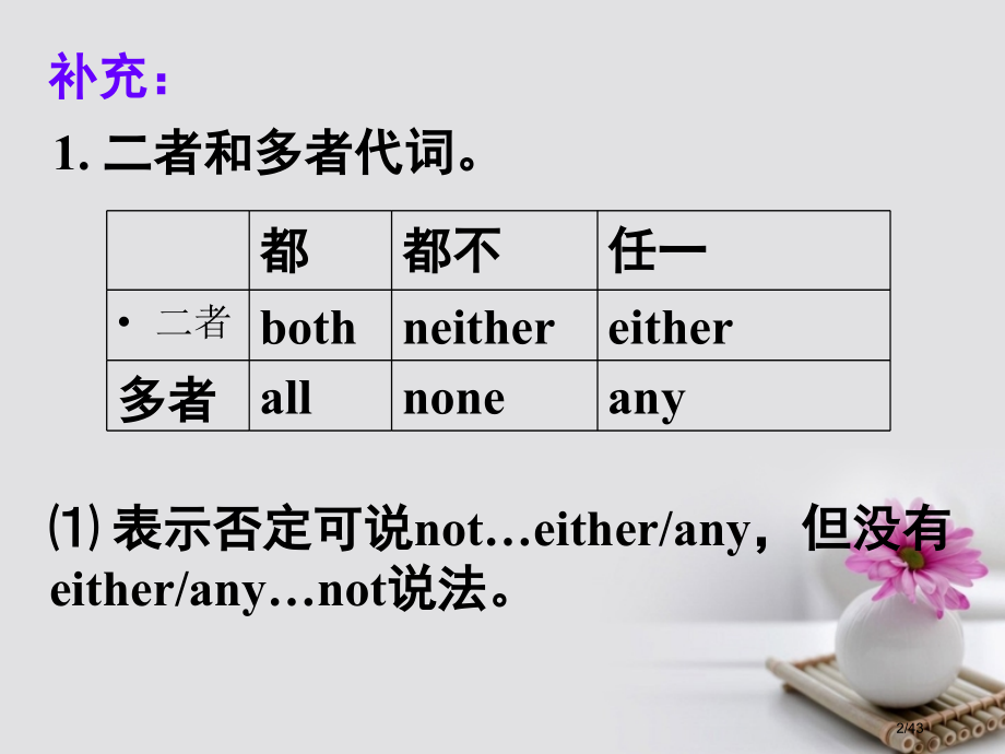 高考英语复习-语法部分-2-代词.pptx_第2页