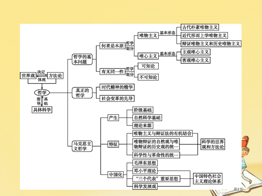 高中政治生活智慧与时代精神单元整合.pptx_第2页