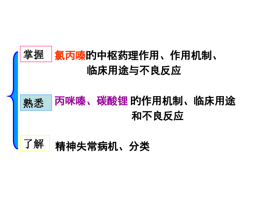 抗精神失常药专业知识讲座.pptx_第2页