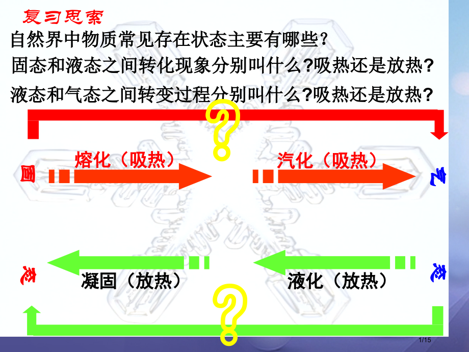 八年级物理2.4升华和凝华讲义.pptx_第1页