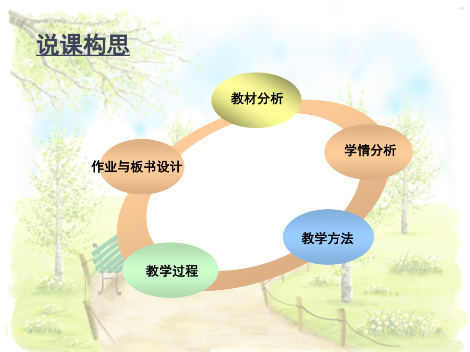 用朗读唤醒生命.ppt_第2页