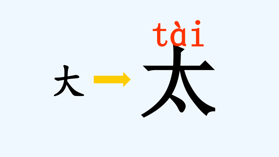 (部编)人教语文一年级下册《四个太阳》第一课时.ppt_第2页