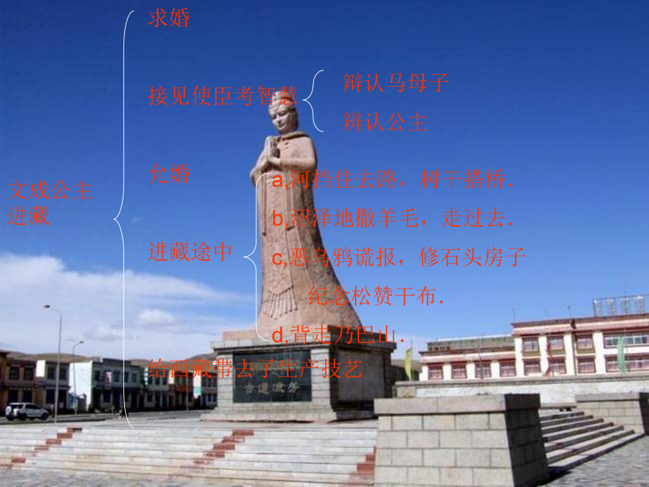 唐代文采公主.pptx_第2页