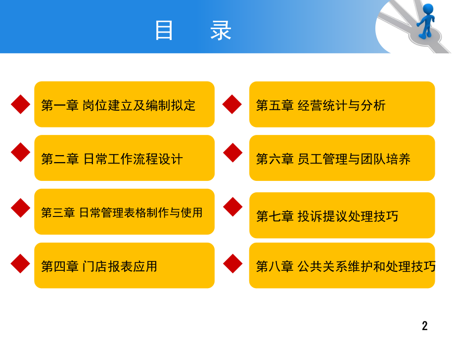 网鱼网咖店面管理概论.pptx_第2页