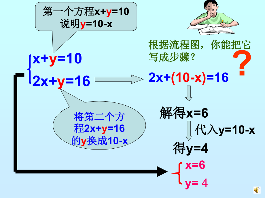 《代入法解二元一次方程组》---微课课件.ppt_第2页