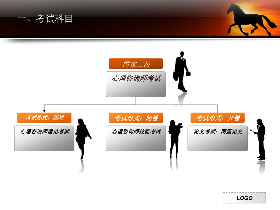 心理咨询师考前串讲.ppt_第2页