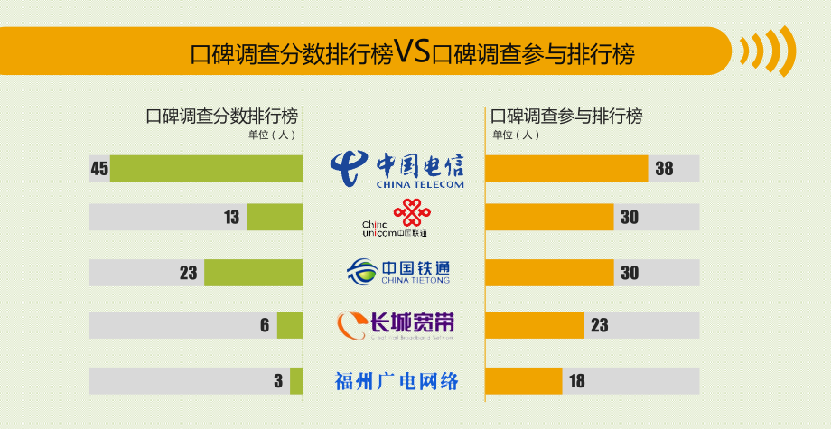 福州宽带哪个好？(修正版).ppt_第2页