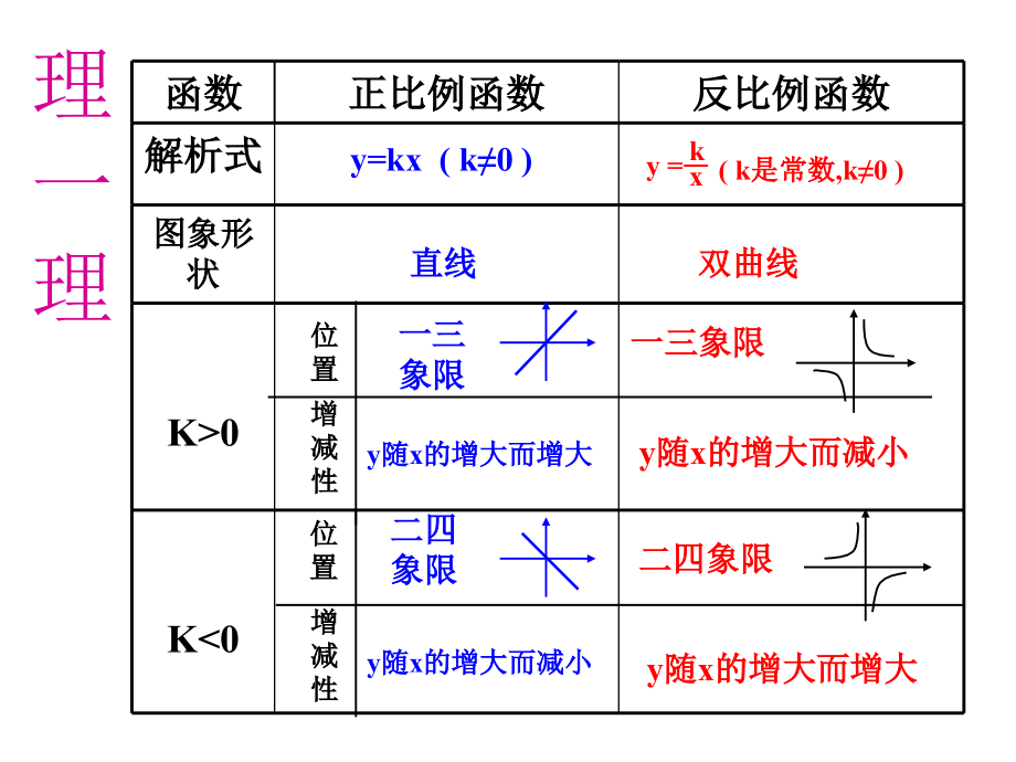 活动内容.ppt_第2页