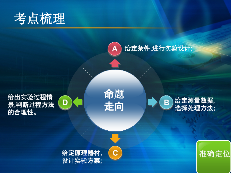 电学实验设计专题复习.ppt_第2页