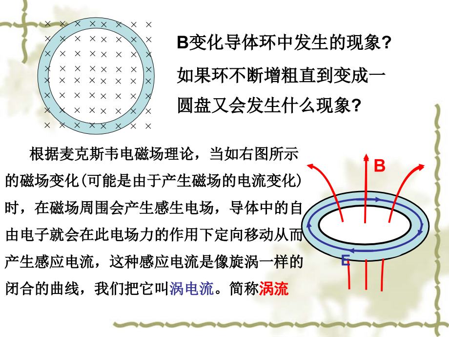 《涡流、电磁阻尼和电磁驱动》参考课件.ppt_第2页