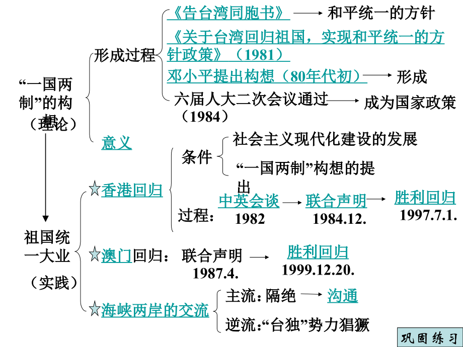 一国两制的伟大构想及其实践(人民版课件).ppt_第2页