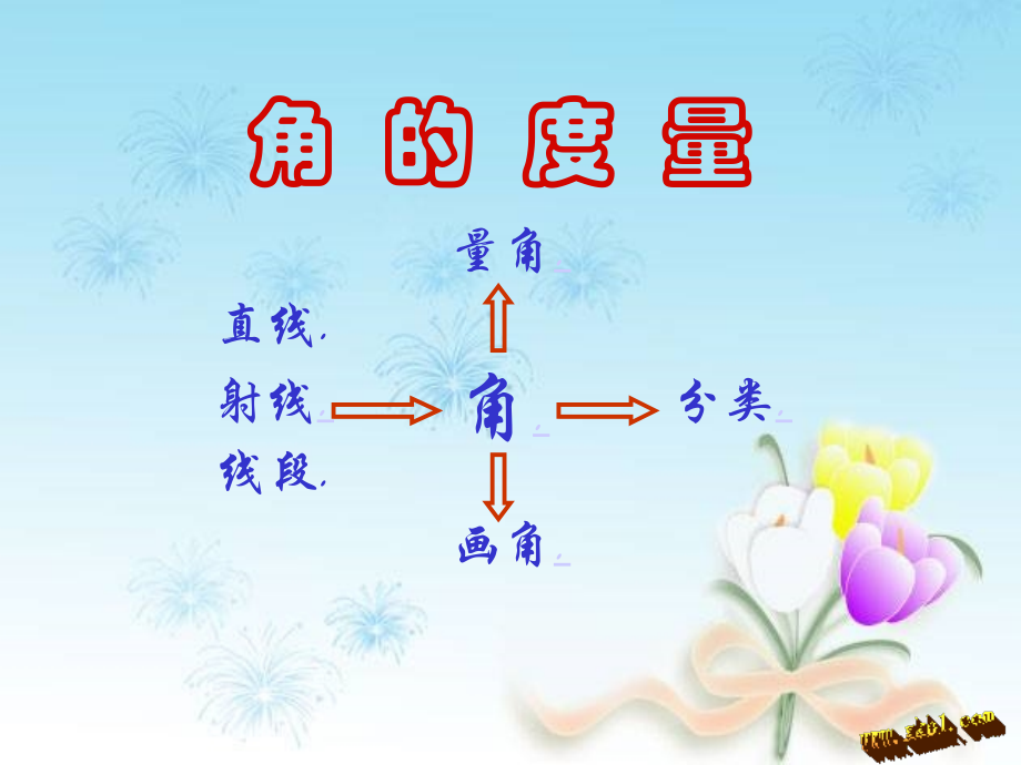 小学人教四年级数学《角的度量整理与复习》.ppt_第1页