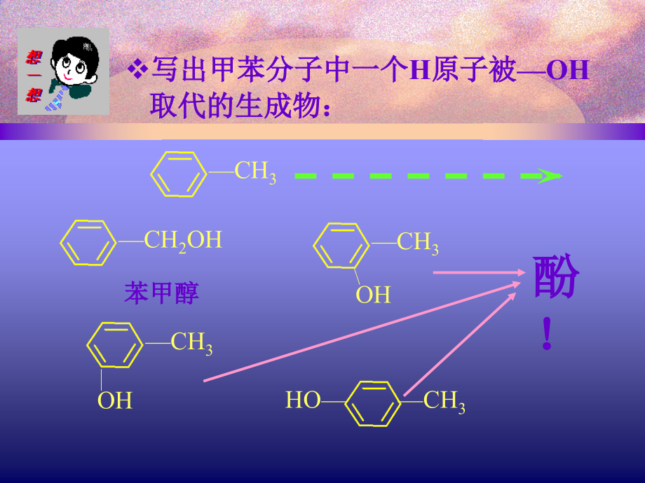 烃的衍生物-苯酚.ppt_第2页