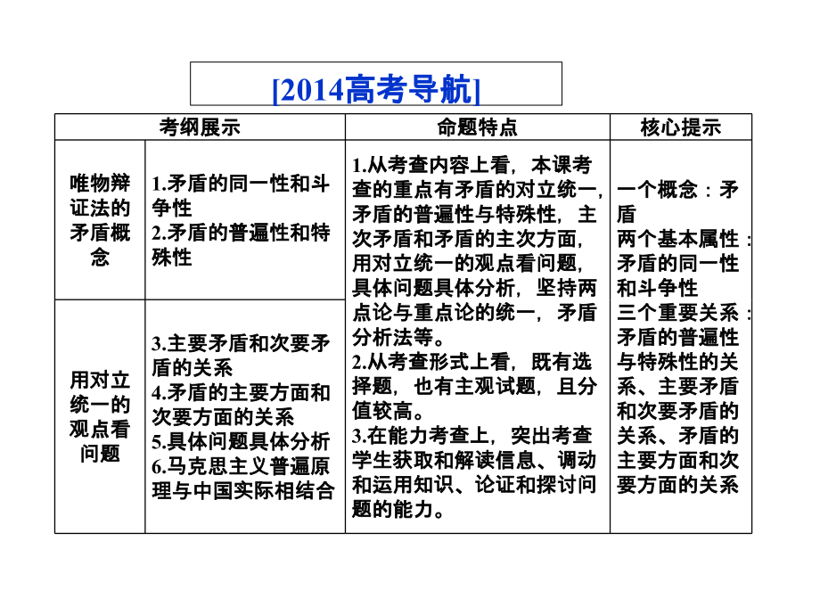 哲学第九课课件.ppt_第2页