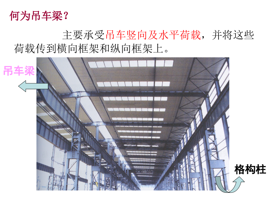 吊车梁设计优秀课件.pptx_第2页
