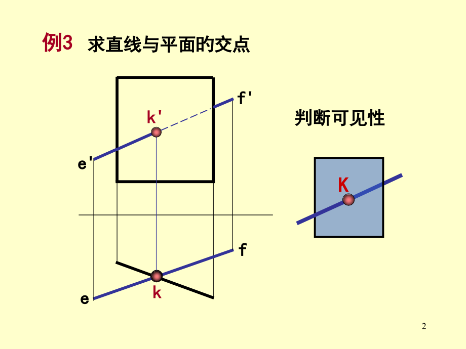 求直线与平面的交点.pptx_第2页