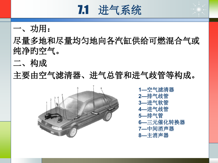 汽车构造进排气系统和排放控制系统.pptx_第2页