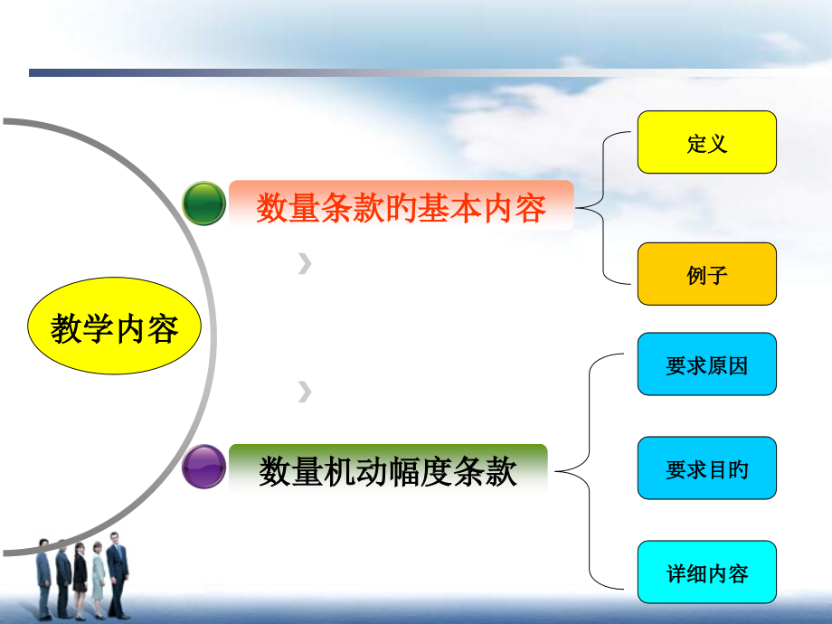 合同中的数量条款.pptx_第2页