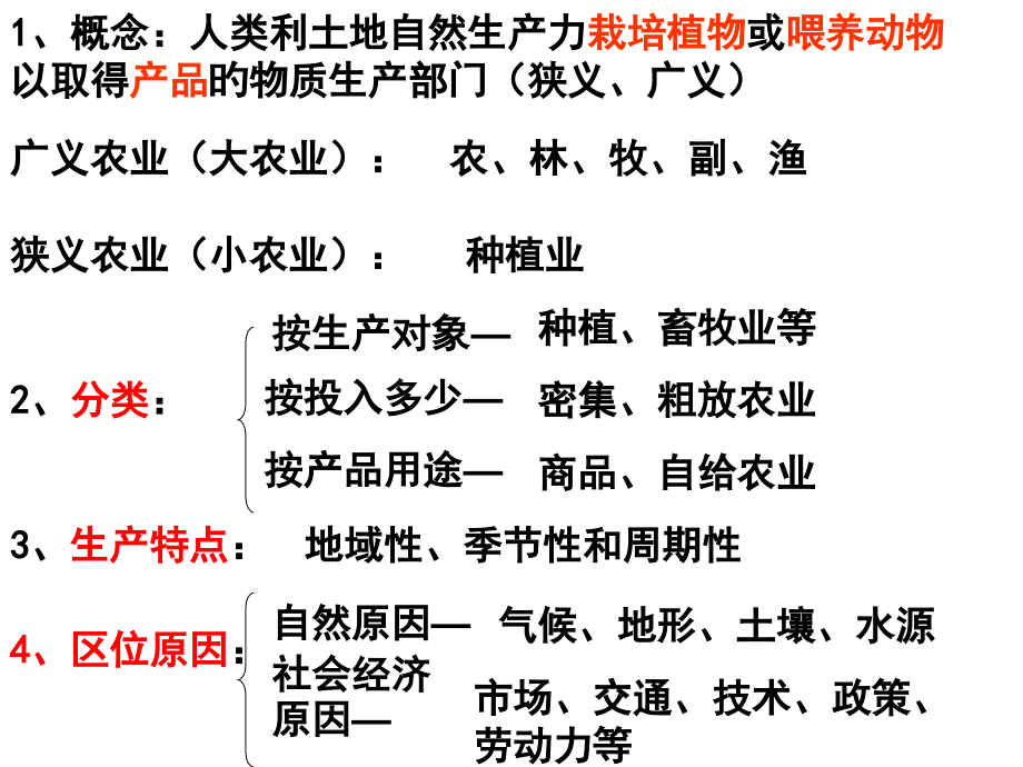 高二区域地理中国农业.pptx_第2页