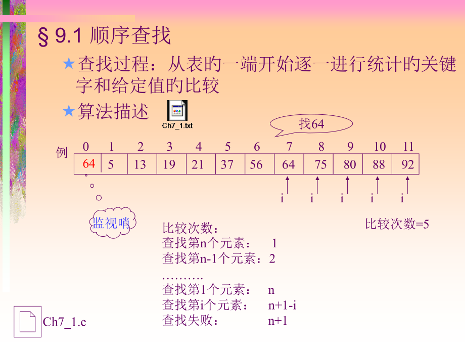 查找专业知识讲座.pptx_第2页