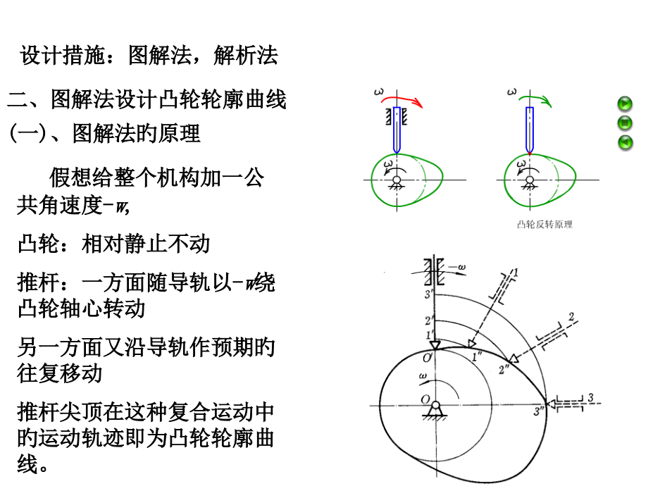 凸轮从动件运动规律和凸轮轮廓形状设计课件.pptx_第2页
