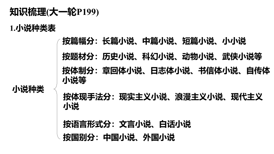高考文学类文本阅读小说情节.pptx_第2页