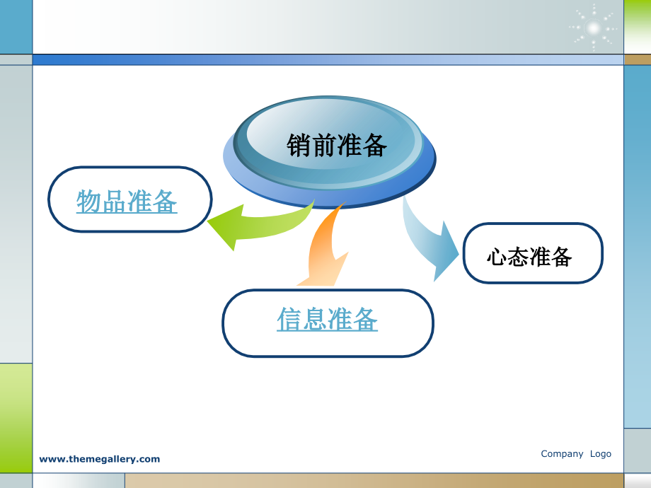 销前准备技能与训练幻灯片资料.ppt_第2页