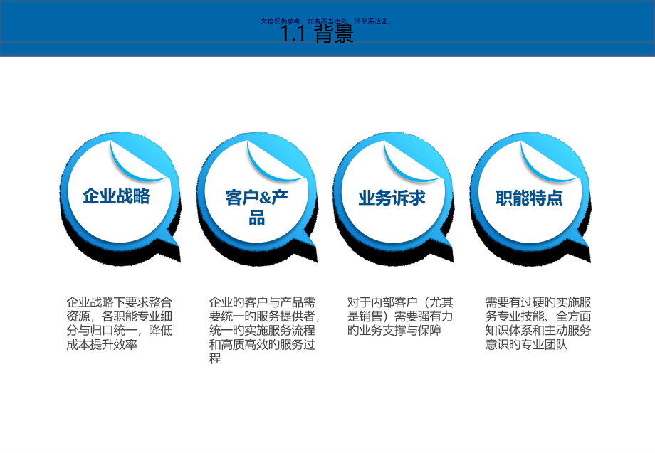 客服体系规划.pptx_第2页