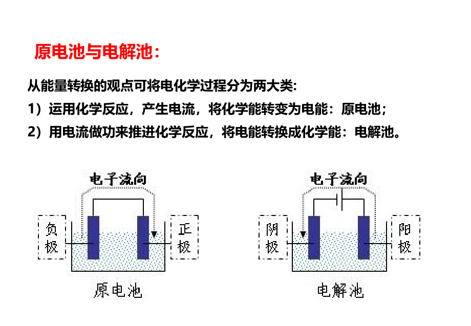 新型能源材料与纳米技术.pptx_第2页