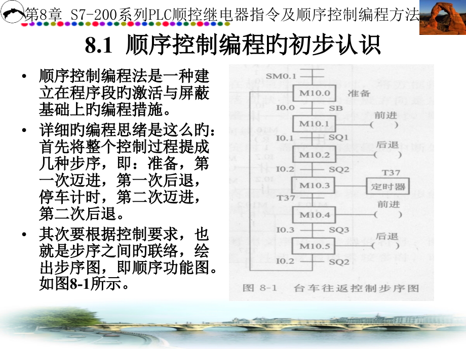 S7200系列PLC顺控继电器指令和顺序控制编程方法.pptx_第2页