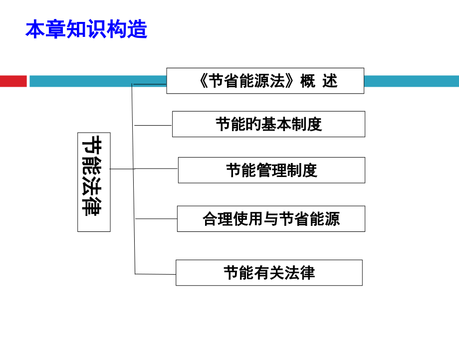 节能法制与政策制度.pptx_第2页