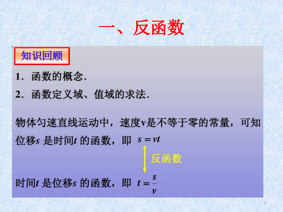 高中数学反函数和反三角函数.pptx_第2页