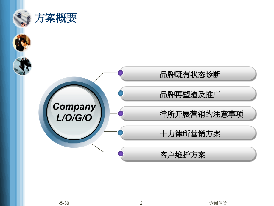 律师事务所品牌推广传播及营销策划方案.pptx_第2页