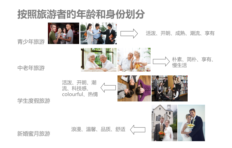 旅游人群分析.pptx_第1页